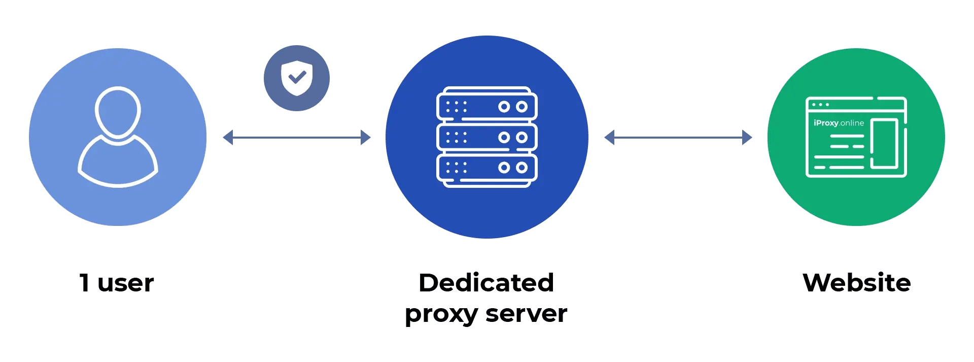 How to Choose the Right Datacenter Proxy for Your Needs
